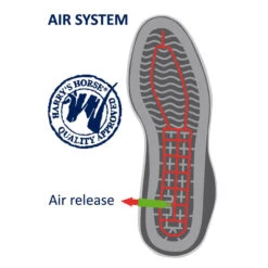 Harry's Horse Reitstiefeletten Aus Leder Mit Reißverschluss -Reiter's Paradies 308940 BL 4