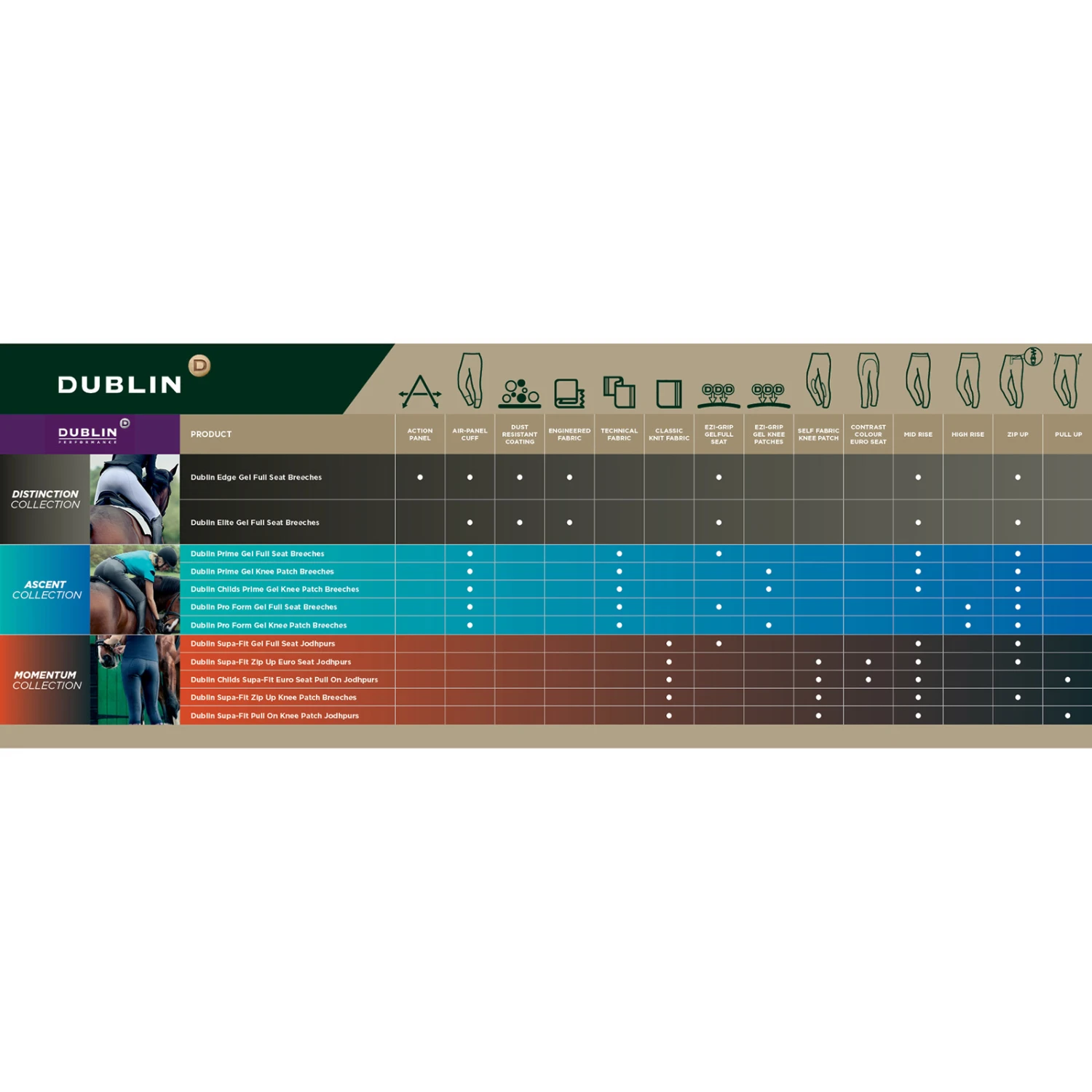 Dublin Pro Form Gel Reithose Mit Vollbesatz Für Damen 3 Dublin Pro Form Gel Reithose Mit Vollbesatz Für Damen - Image 3